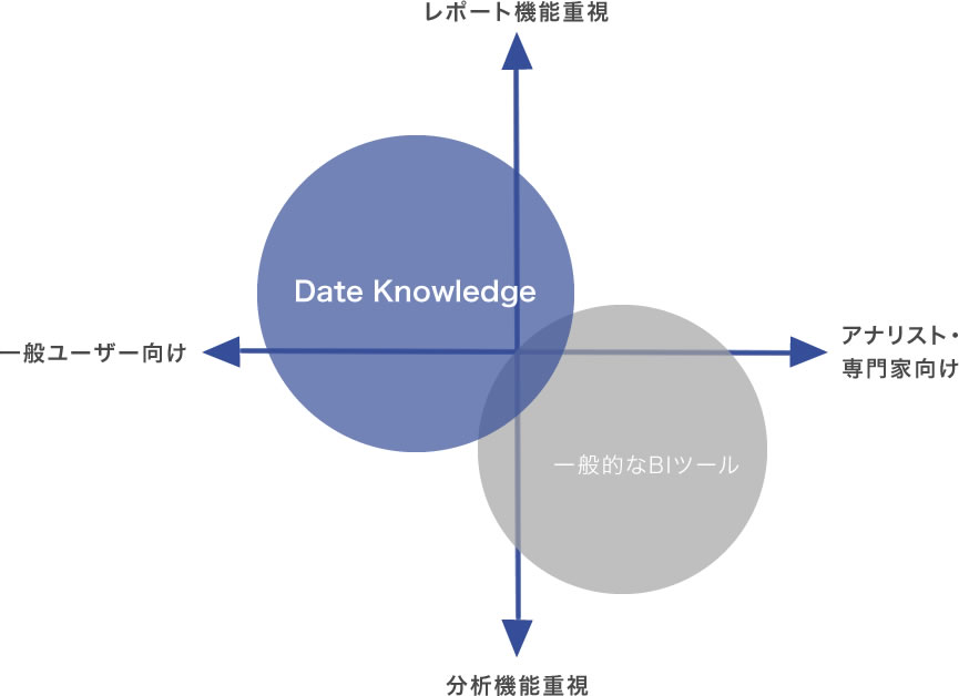 他社製品との比較