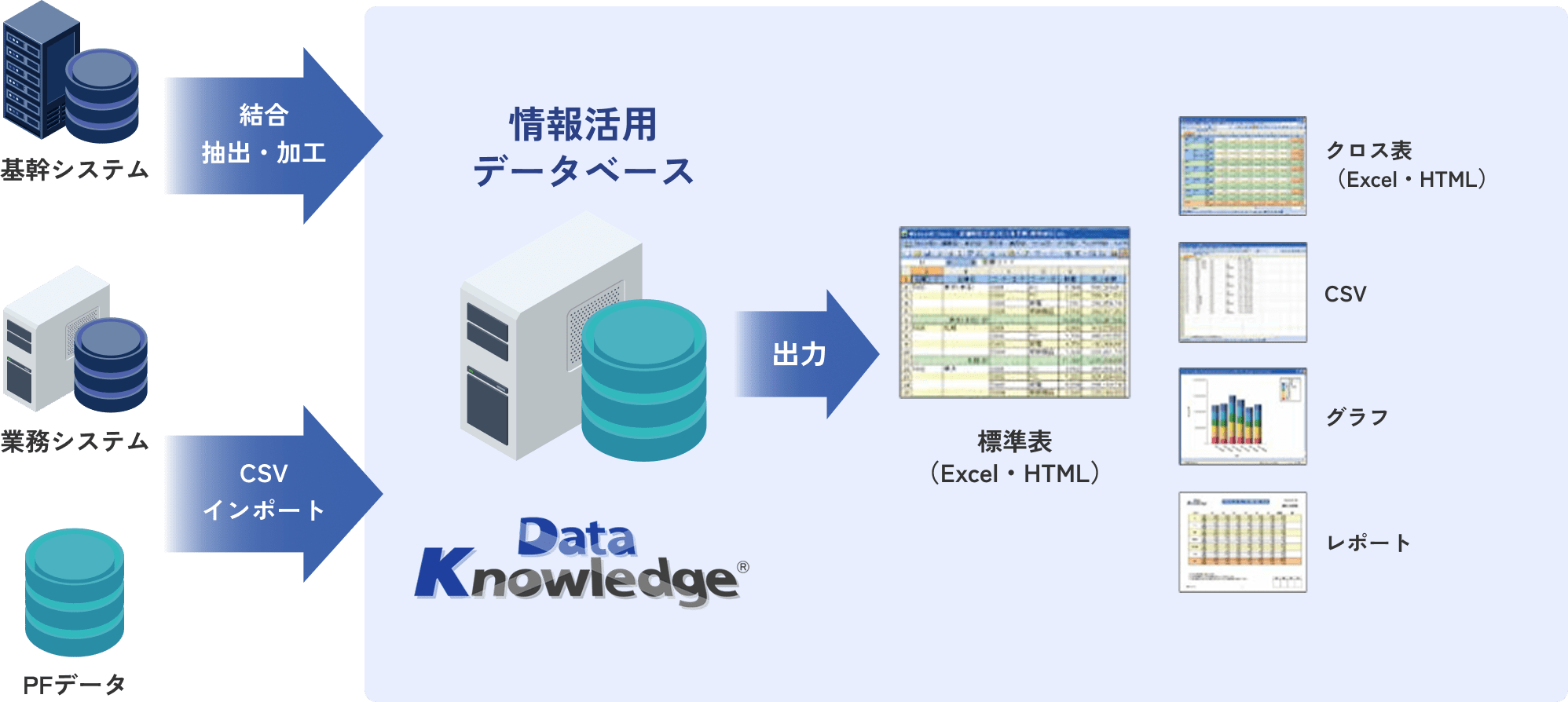 簡単な操作で実現する高度なデータ抽出・加工・出力機能