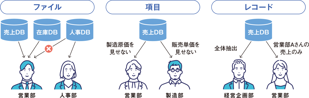 ファイル利用権限