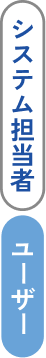 Data Knowledge導入後の業務分担イメージ