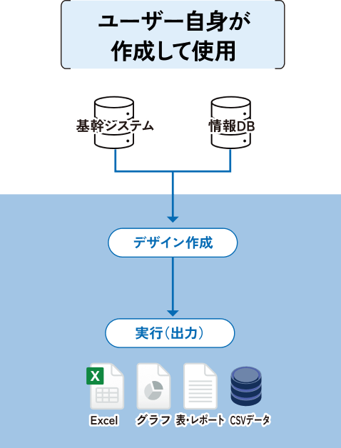Data Knowledge導入後の業務分担イメージ