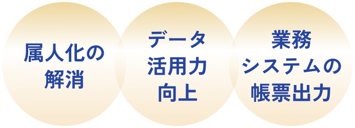 属人化の解消 データ活用力向上 業務システムの帳票出力